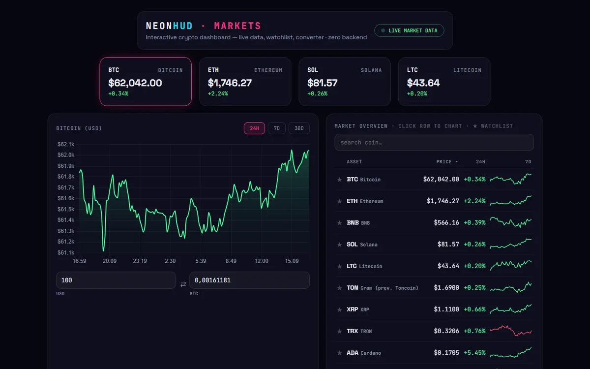 NeonHUD: live crypto market cards with charts, watchlist and converter