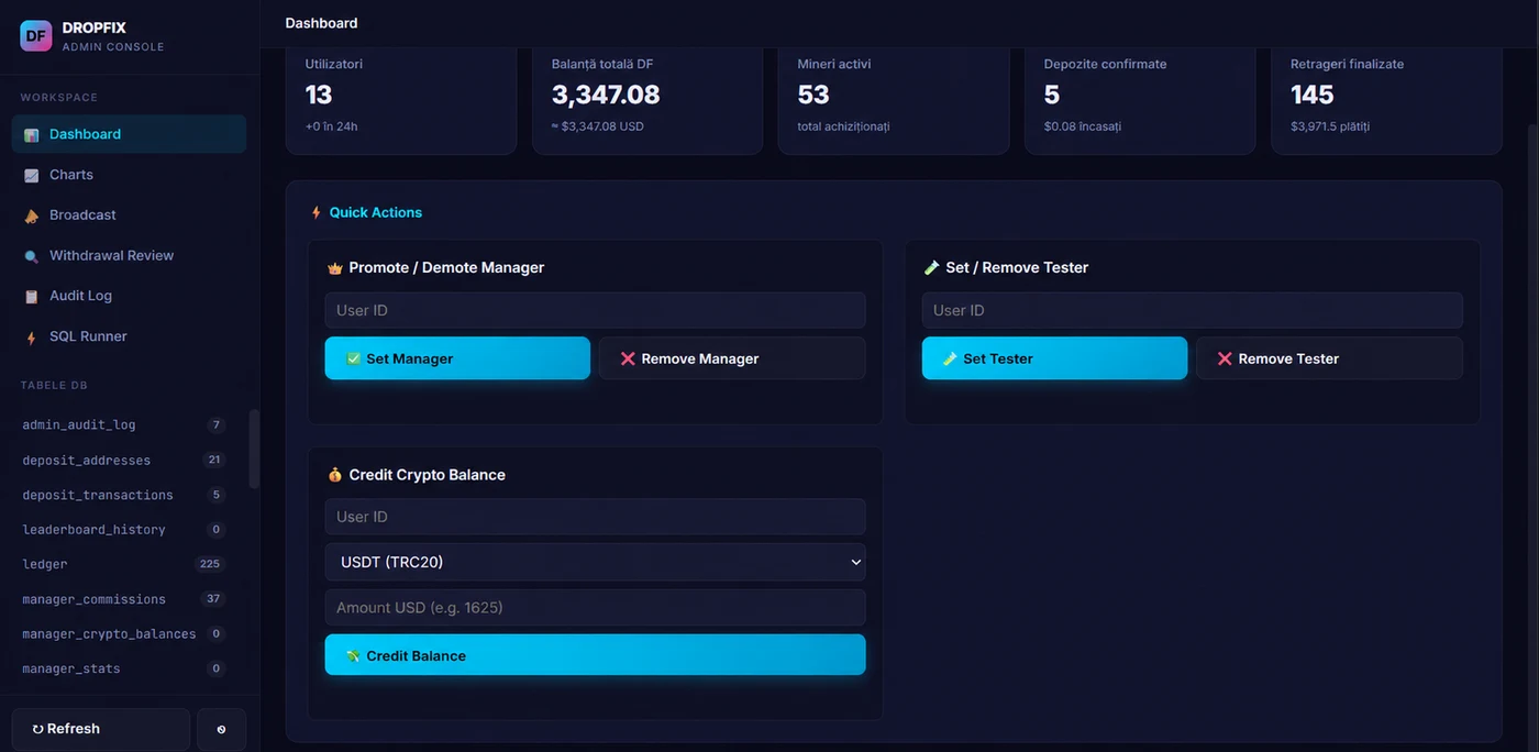 DROPFIX admin console: user stats, DF balance, active miners, deposits and withdrawals, manager role management, crypto balance crediting