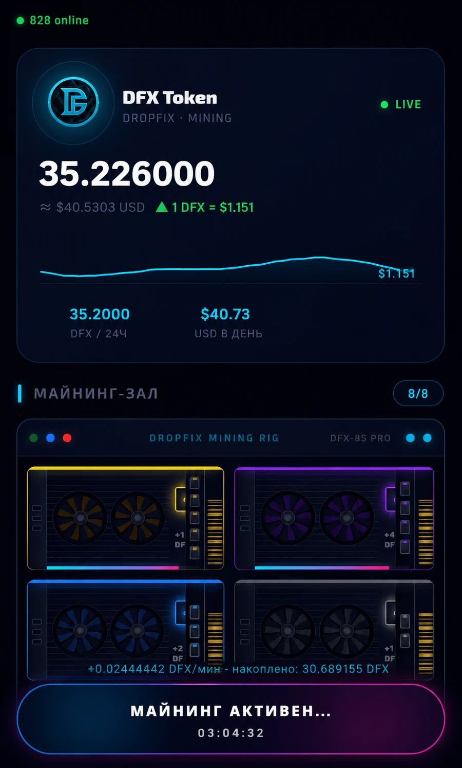 DROPFIX mining app: DFX token live price chart, mining hall with 8 animated GPU rigs, active mining timer, 828 users online