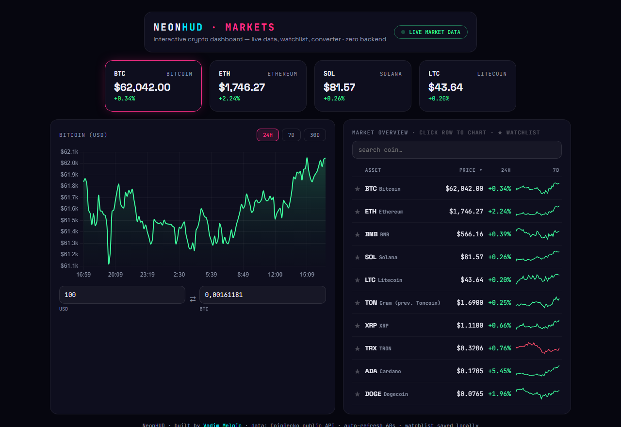 NeonHUD, interactive crypto dashboard: coin selector cards, 24H/7D/30D timeframes, search, watchlist stars and 7-day sparklines for ten coins, USD converter